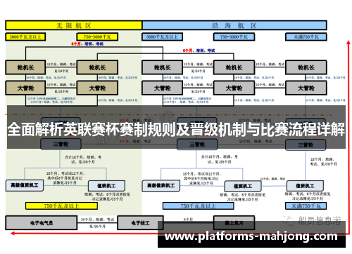 全面解析英联赛杯赛制规则及晋级机制与比赛流程详解