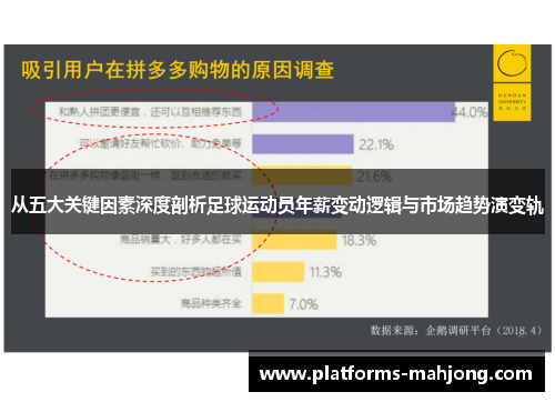 从五大关键因素深度剖析足球运动员年薪变动逻辑与市场趋势演变轨 从五大关键因素深度剖析足球运动员年薪变动逻辑与市场趋势演变轨