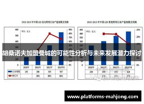 胡桑诺夫加盟曼城的可能性分析与未来发展潜力探讨 胡桑诺夫加盟曼城的可能性分析与未来发展潜力探讨