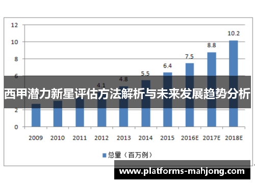 西甲潜力新星评估方法解析与未来发展趋势分析