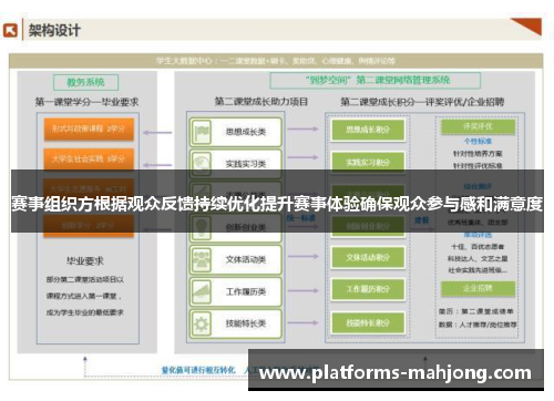 赛事组织方根据观众反馈持续优化提升赛事体验确保观众参与感和满意度