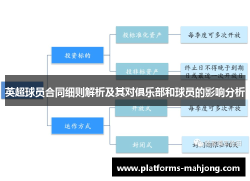 英超球员合同细则解析及其对俱乐部和球员的影响分析
