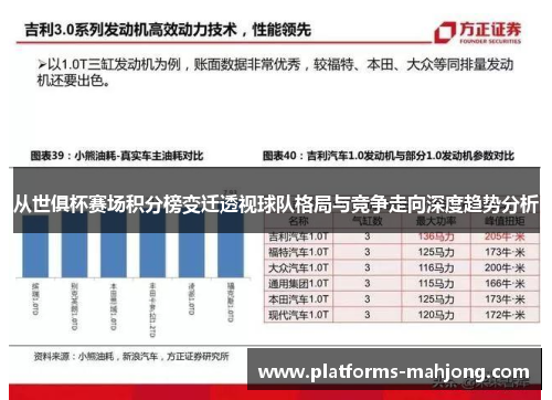 从世俱杯赛场积分榜变迁透视球队格局与竞争走向深度趋势分析