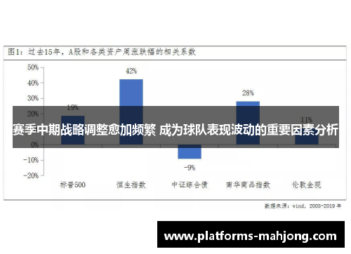 赛季中期战略调整愈加频繁 成为球队表现波动的重要因素分析