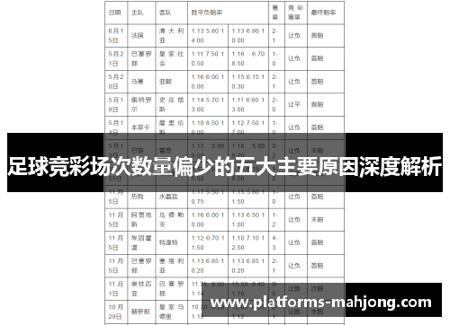 足球竞彩场次数量偏少的五大主要原因深度解析 足球竞彩场次数量偏少的五大主要原因深度解析